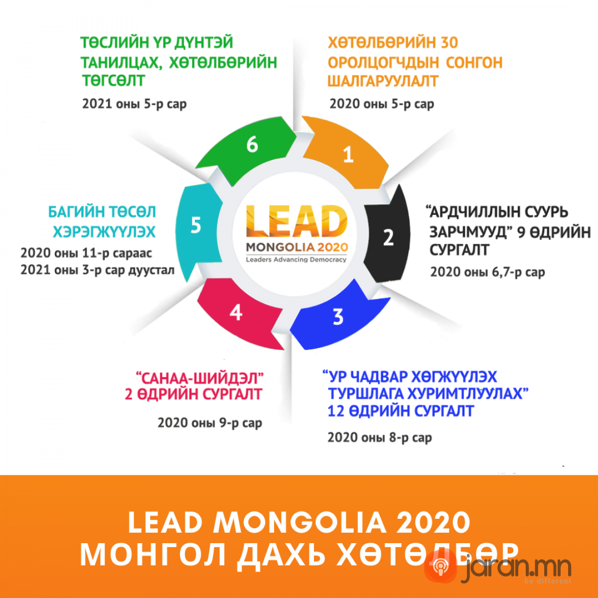  LEADMongolia 2020 Монгол дахь хөтөлбөр зарлагдлаа