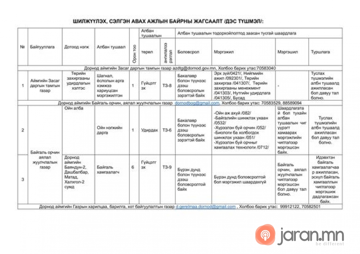 ТӨРИЙН ЖИНХЭНЭ АЛБАН ХААГЧИЙГ ШИЛЖҮҮЛЭХ, СЭЛГЭН АЖИЛЛУУЛАХ ТУХАЙ ЗАР